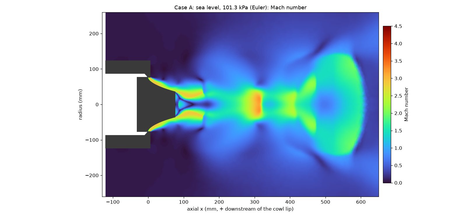 Aerospike engine